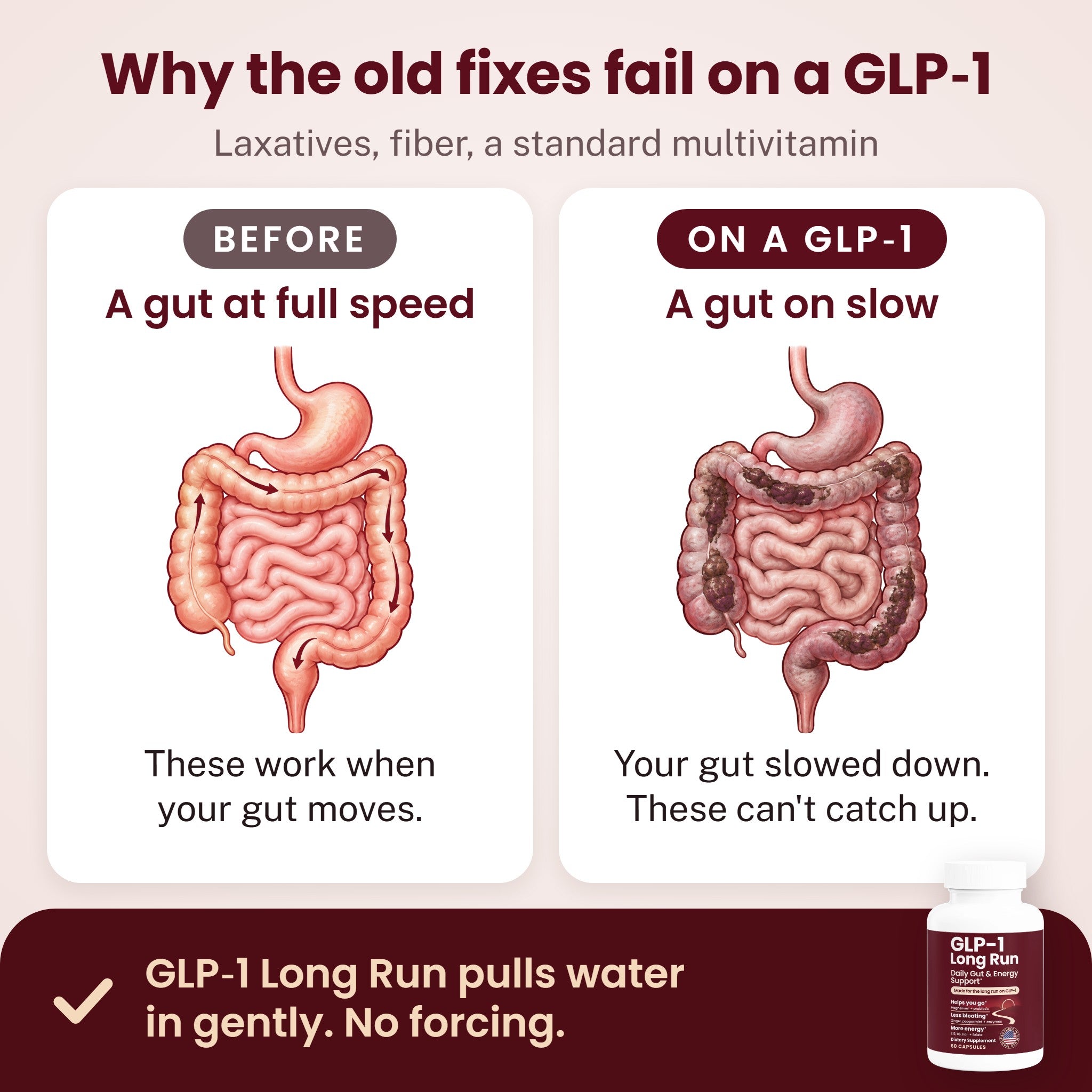 Why the old fixes fail on a GLP-1 - Laxatives, fiber, a standard multivitamin - BEFORE - A gut at full speed - These work when your gut moves. - ON A GLP-1 - A gut on slow - Your gut slowed down. These can't catch up. - GLP-1 Long Run pulls water in gently. No forcing.
